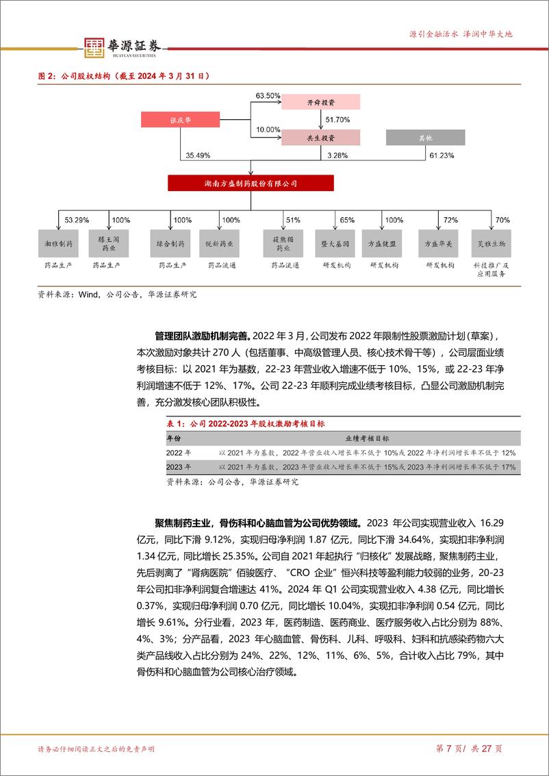 《华源证券-方盛制药-603998-338大产品计划稳步推进，创新中药引领持续增长》 - 第7页预览图