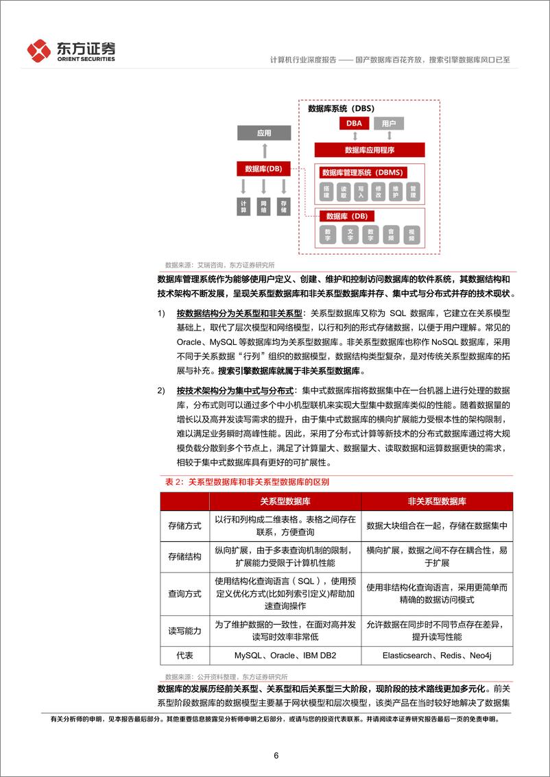 《计算机行业深度报告：国产数据库百花齐放，搜索引擎数据库风口已至-20221122-东方证券-25页》 - 第7页预览图