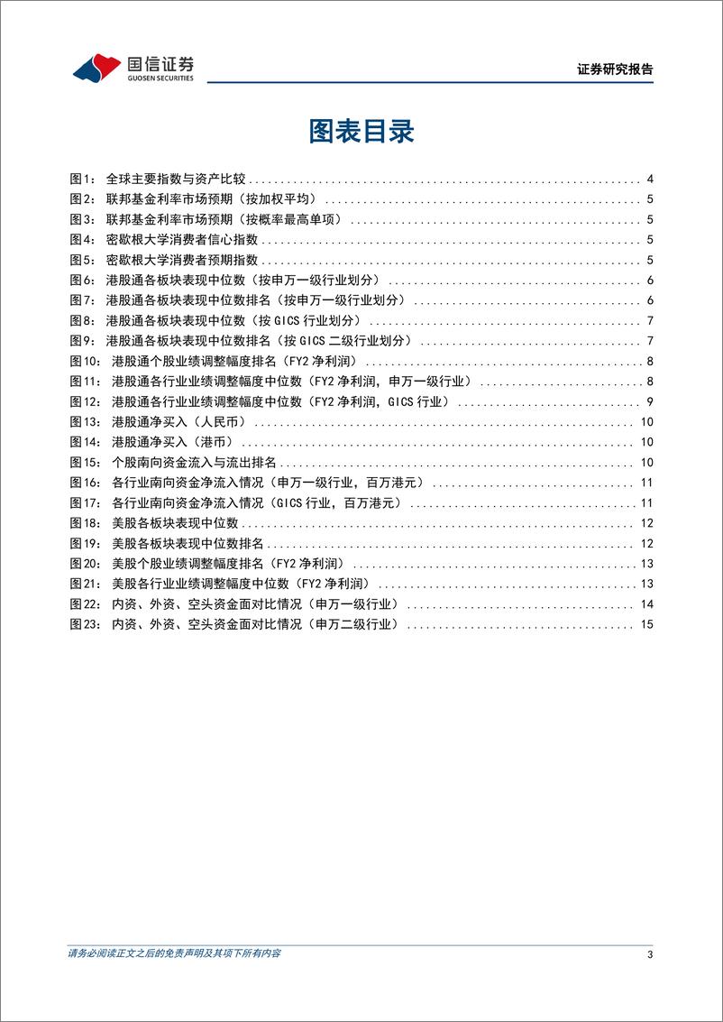 《海外市场速览：美联储加息路径失去确定性-20230213-国信证券-17页》 - 第4页预览图