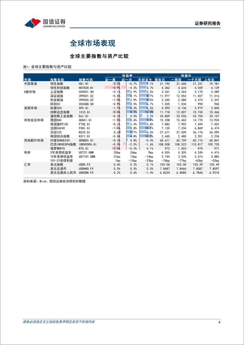 《海外市场速览：美联储加息路径失去确定性-20230213-国信证券-17页》 - 第5页预览图