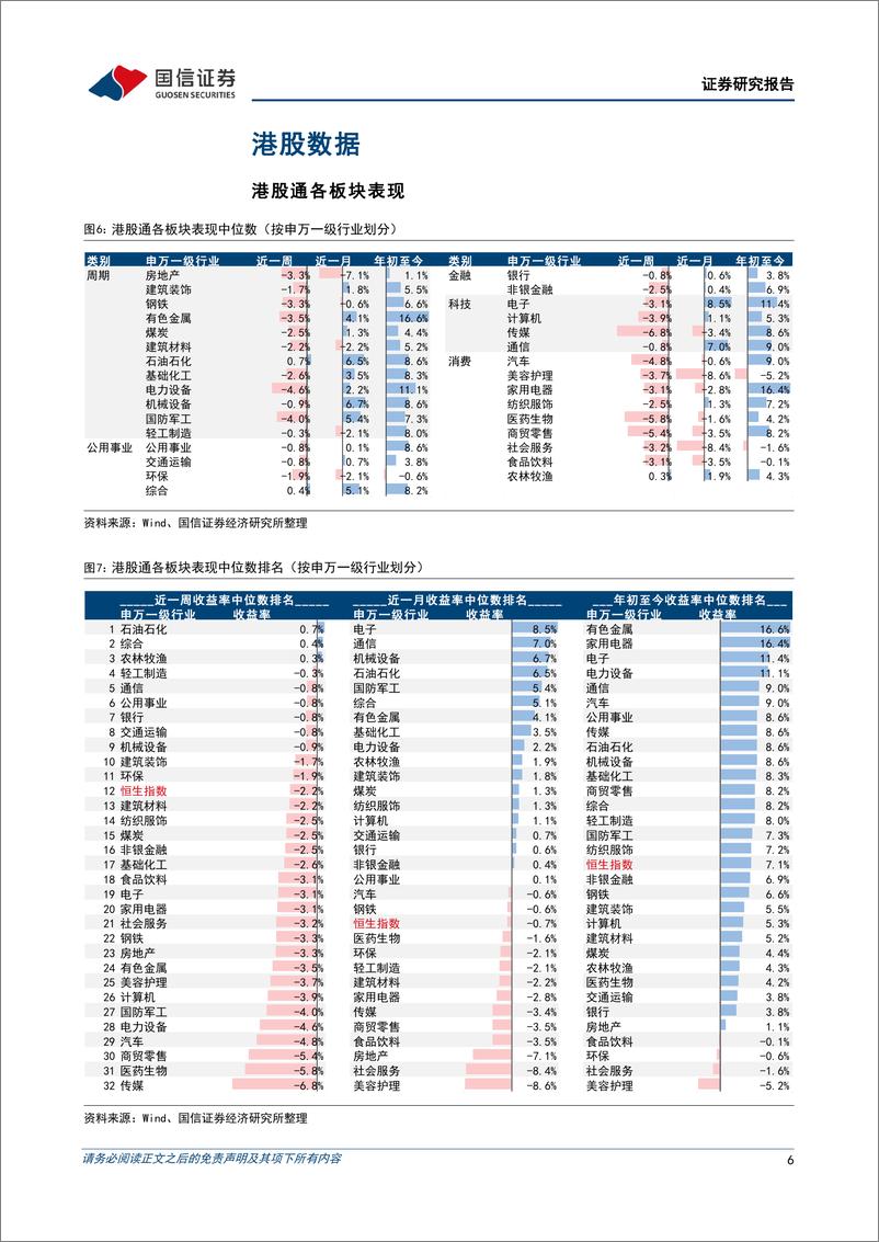 《海外市场速览：美联储加息路径失去确定性-20230213-国信证券-17页》 - 第7页预览图