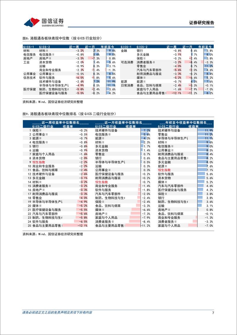 《海外市场速览：美联储加息路径失去确定性-20230213-国信证券-17页》 - 第8页预览图