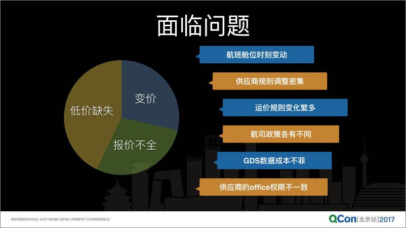 《高性能高可用机票实时搜索系统》 - 第4页预览图