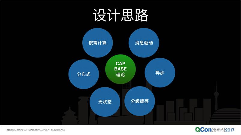 《高性能高可用机票实时搜索系统》 - 第7页预览图