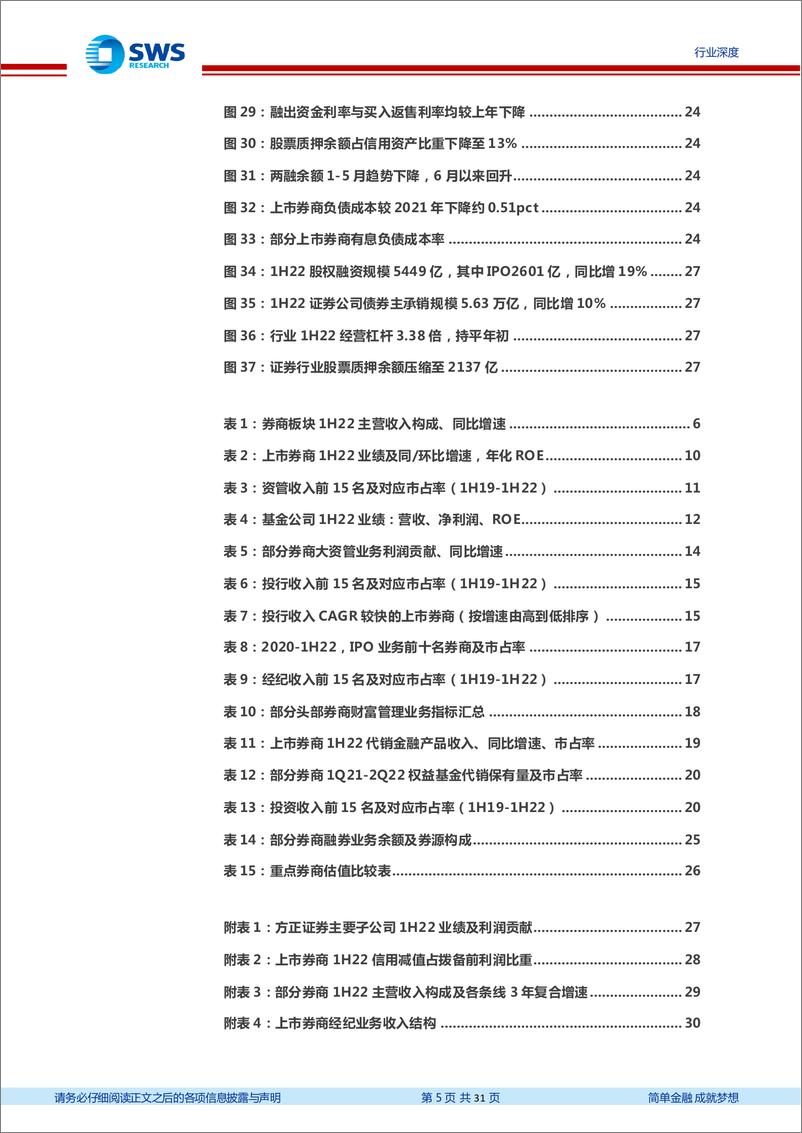 《非银金融行业深度上市券商2022中报综述：轻资本收入集中度提升，投资业务分化-20220904-申万宏源-31页》 - 第6页预览图