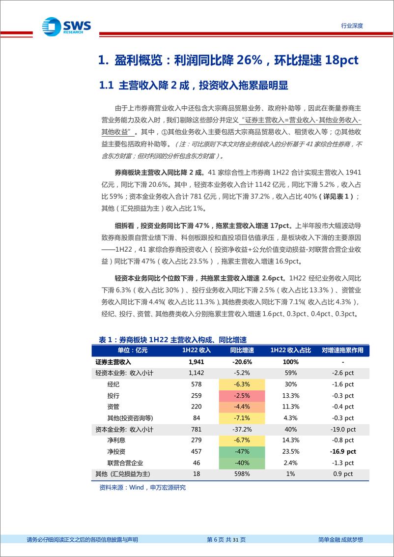 《非银金融行业深度上市券商2022中报综述：轻资本收入集中度提升，投资业务分化-20220904-申万宏源-31页》 - 第7页预览图