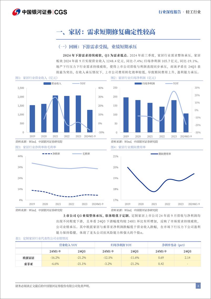 《轻工行业2025年年度策略报告：行业底部向上，看好顺周期弹性-241226-银河证券-59页》 - 第4页预览图