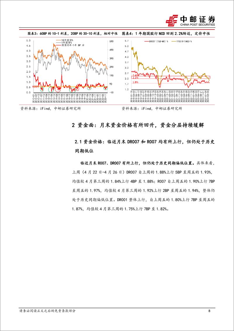 《流动性：小阶段有反弹压力，大阶段有配置机会-240429-中邮证券-24页》 - 第8页预览图