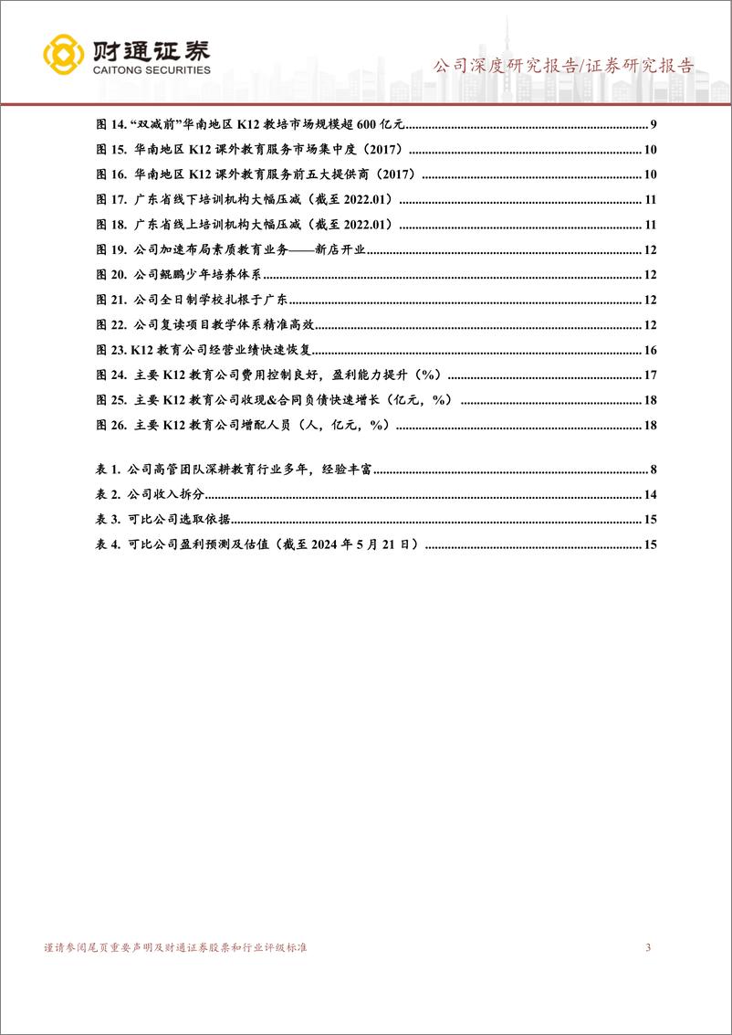 《财通证券-卓越教育集团-3978.HK-／社会服务／公司深度研究报告：华南教育领军品牌，转型完毕业绩高增》 - 第3页预览图