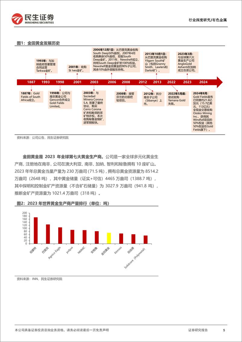 《有色金属行业海外黄金股观察系列之四：金田黄金，南非金矿巨头，并购走向全球-241106-民生证券-40页》 - 第6页预览图