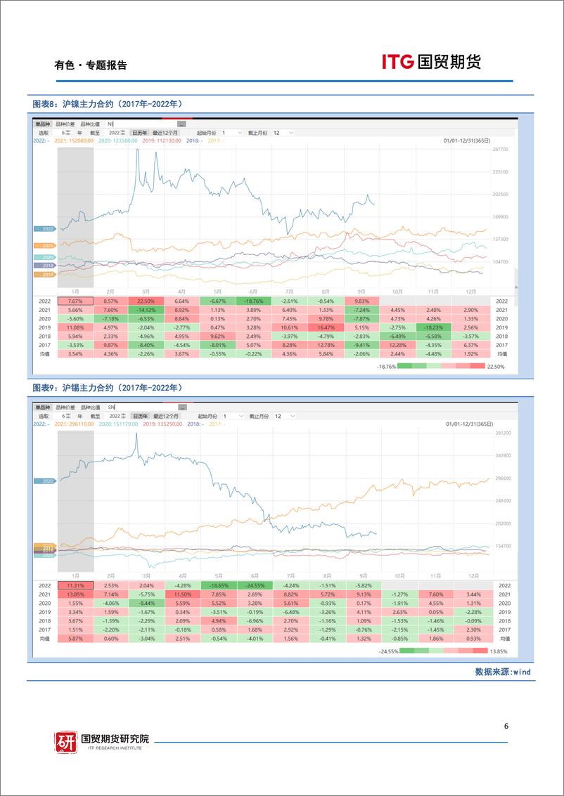 《有色·专题报告：近十年贵金属、有色金属国庆长假后涨跌幅统计》 - 第6页预览图