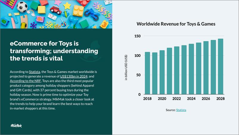 《MikMak_2024电子商务指南报告-多渠道玩具品牌的电子商务基准与见解_英文版_》 - 第2页预览图
