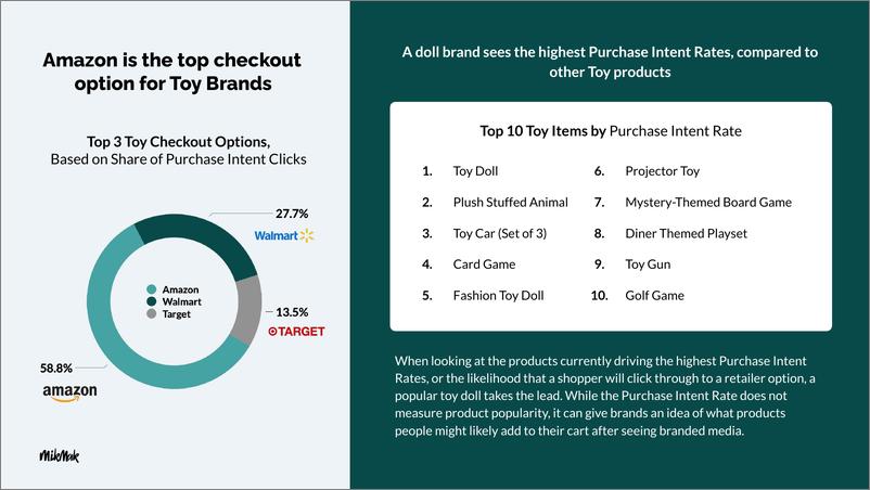 《MikMak_2024电子商务指南报告-多渠道玩具品牌的电子商务基准与见解_英文版_》 - 第7页预览图