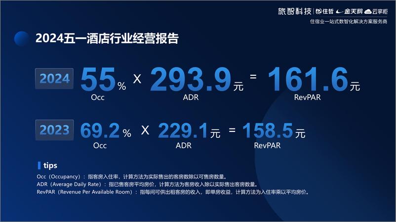 《2024五一中国住宿业经营报告-29页》 - 第4页预览图