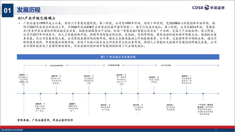 《广电运通(002152)公司深度研究报告：聚焦城市智能和金融科技，人工智能%2b战略明晰-241223-华龙证券-30页》 - 第6页预览图