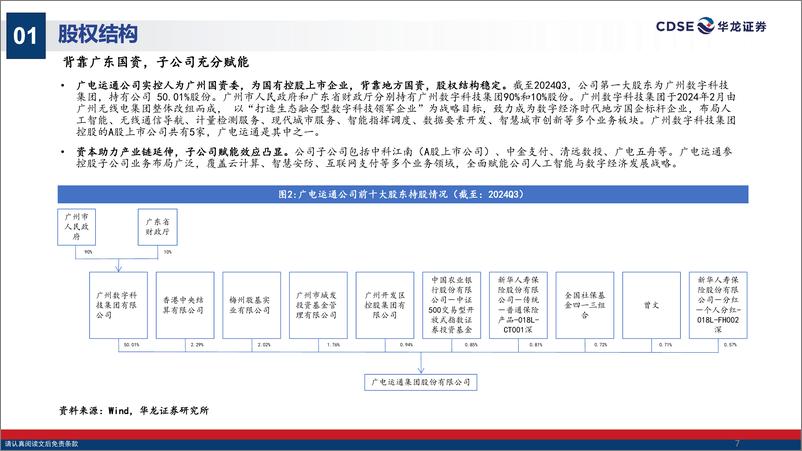 《广电运通(002152)公司深度研究报告：聚焦城市智能和金融科技，人工智能%2b战略明晰-241223-华龙证券-30页》 - 第7页预览图