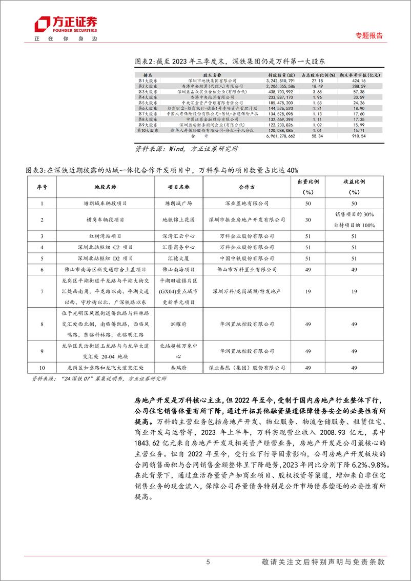 《产业债观察系列1：无需过度担忧万科短期融资空间-240322-方正证券-30页》 - 第5页预览图