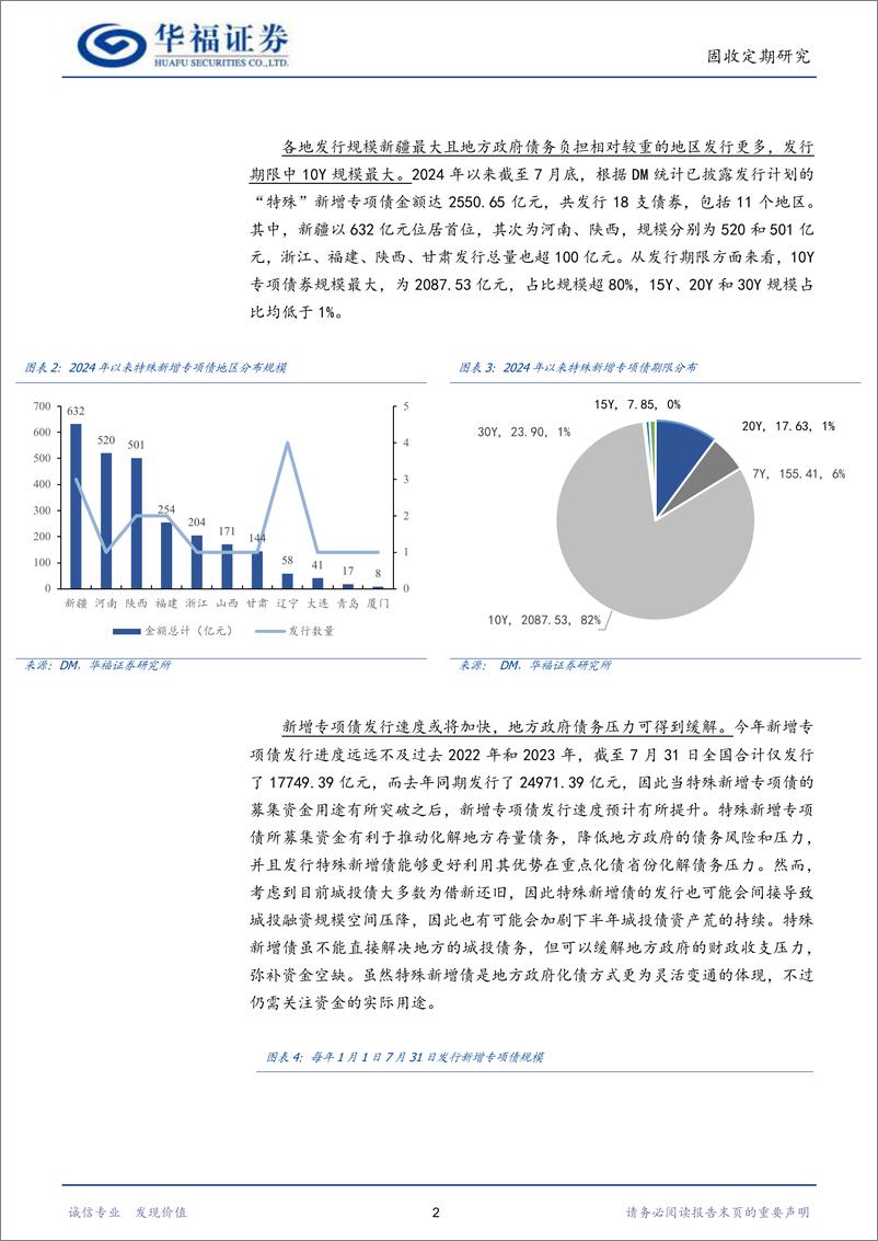 《【华福固收】解读“特殊”新增专项债-240805-华福证券-19页》 - 第4页预览图