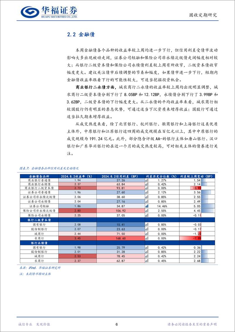 《【华福固收】解读“特殊”新增专项债-240805-华福证券-19页》 - 第8页预览图