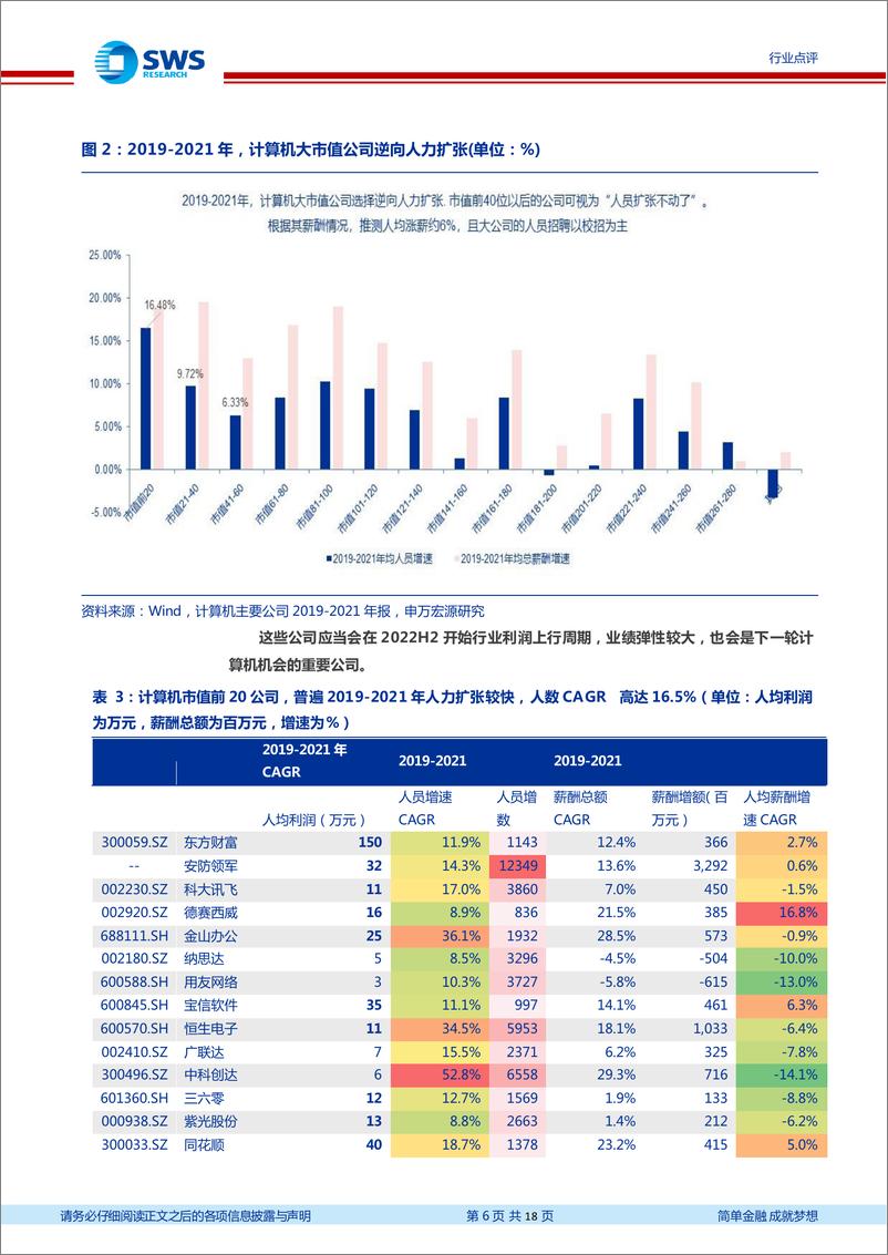 《计算机行业2022Q3季报回顾：22Q3计算机“剪刀差”拐点已确认！-20221101-申万宏源-18页》 - 第7页预览图