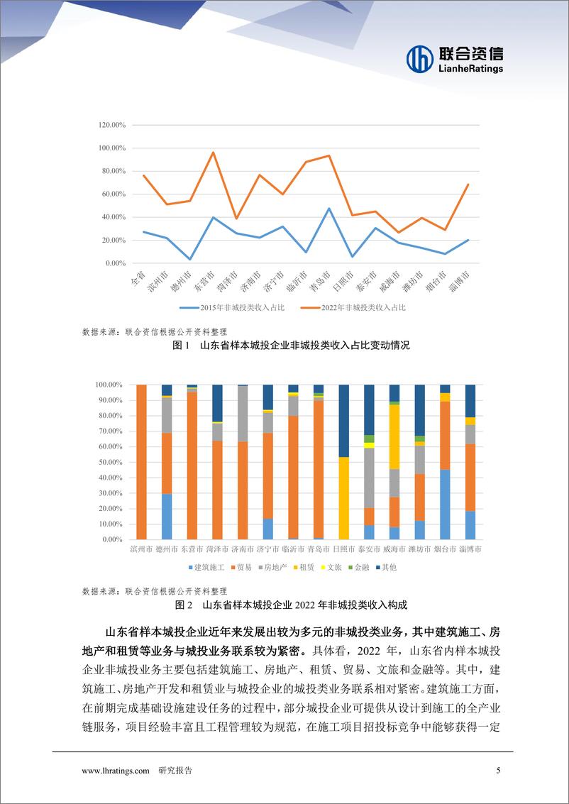 《透过财报看转型—山东篇》 - 第5页预览图