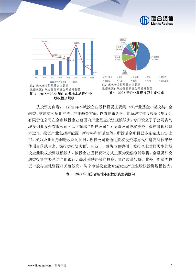 《透过财报看转型—山东篇》 - 第7页预览图