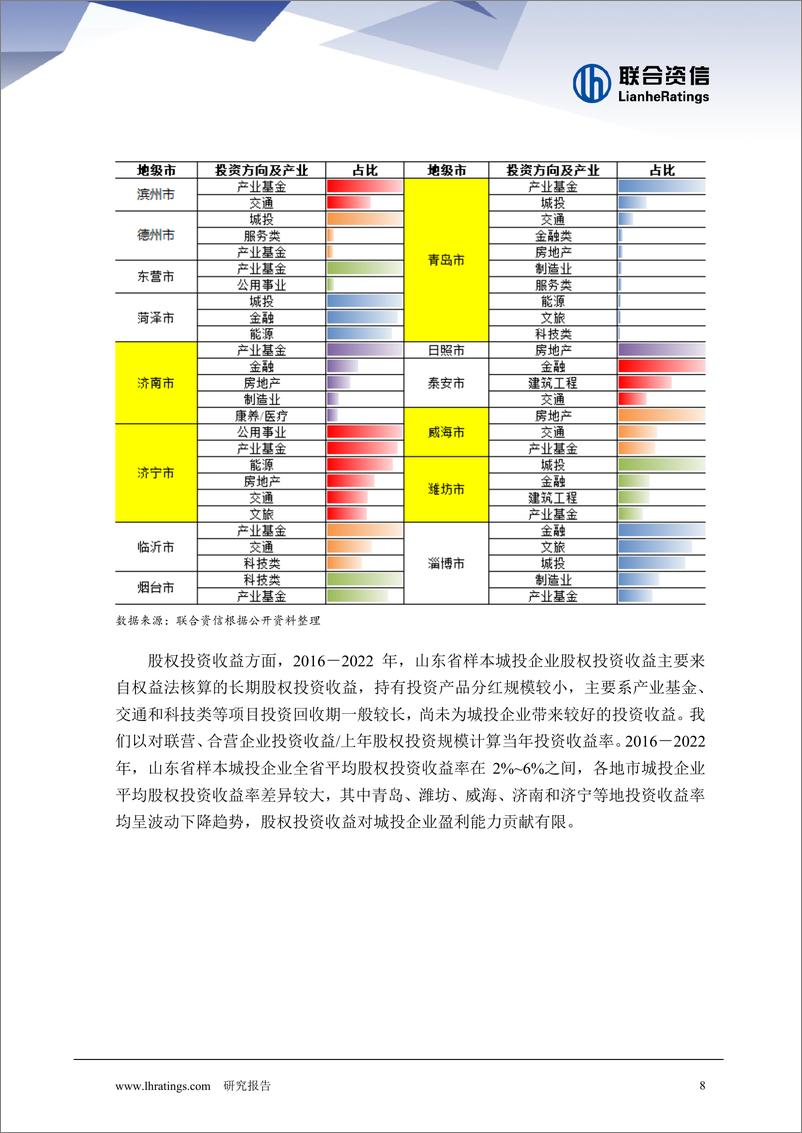 《透过财报看转型—山东篇》 - 第8页预览图