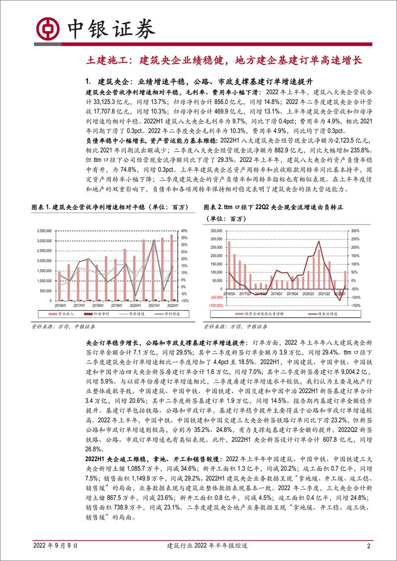 《建筑行业2022年半年报综述：央企业绩持续稳健，地方建企新签基建订单同比大幅增长-20220909-中银国际-21页》 - 第3页预览图