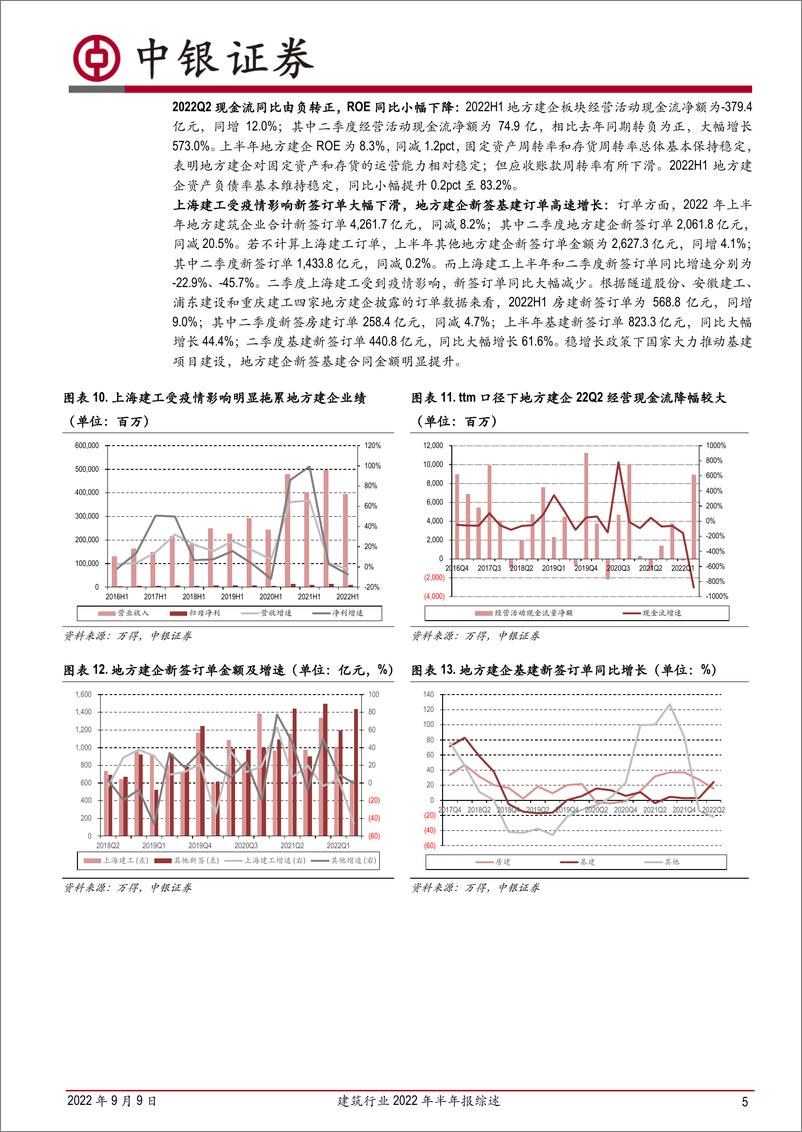 《建筑行业2022年半年报综述：央企业绩持续稳健，地方建企新签基建订单同比大幅增长-20220909-中银国际-21页》 - 第6页预览图