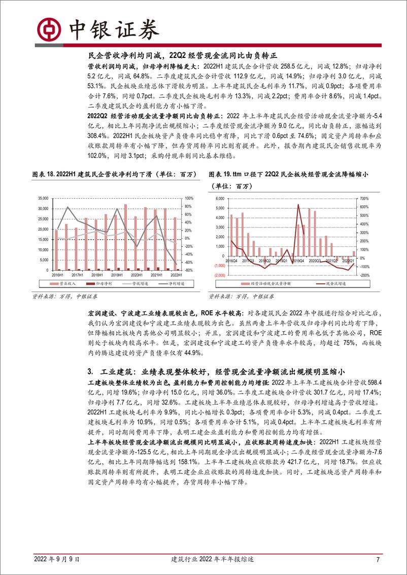 《建筑行业2022年半年报综述：央企业绩持续稳健，地方建企新签基建订单同比大幅增长-20220909-中银国际-21页》 - 第8页预览图