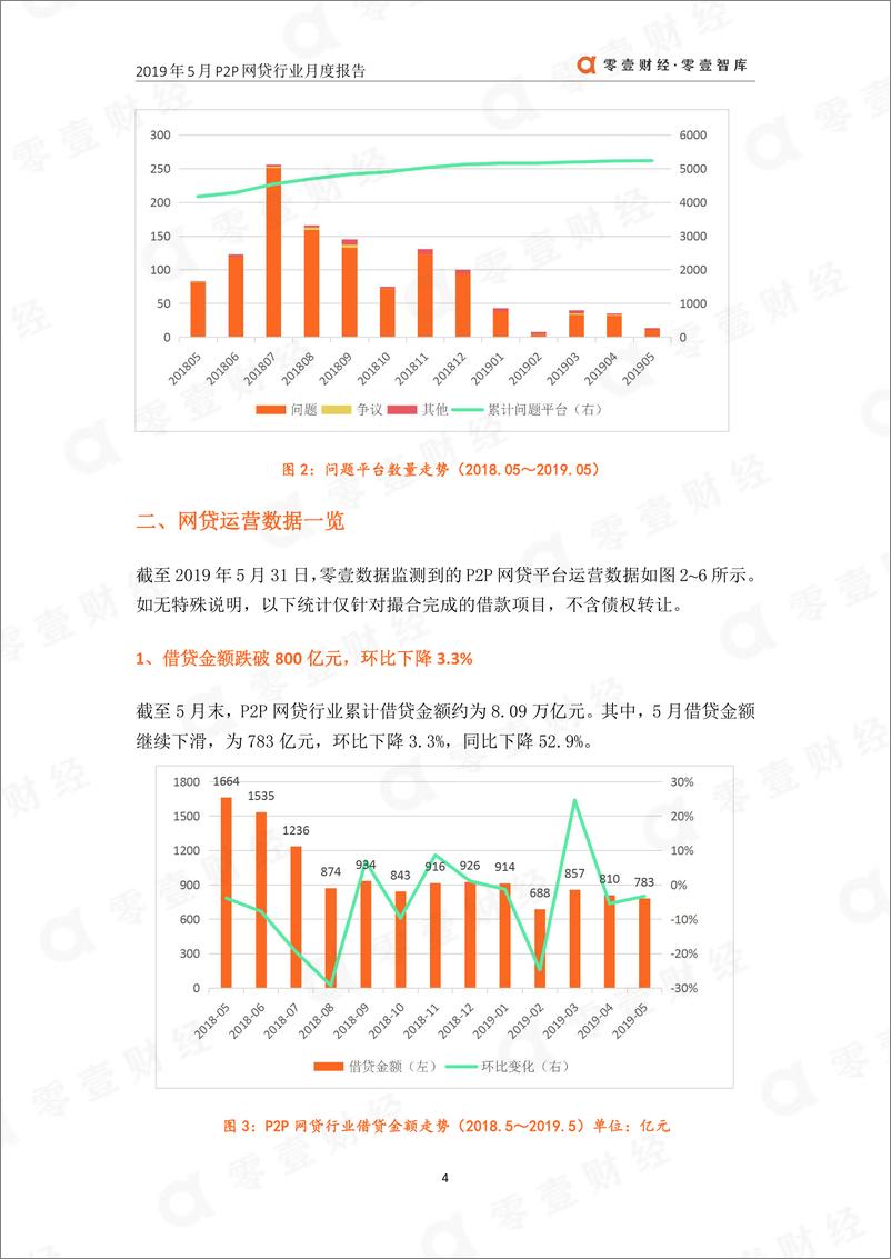 《零壹智库-201905P2P网贷行业月报-2019.5-11页》 - 第6页预览图