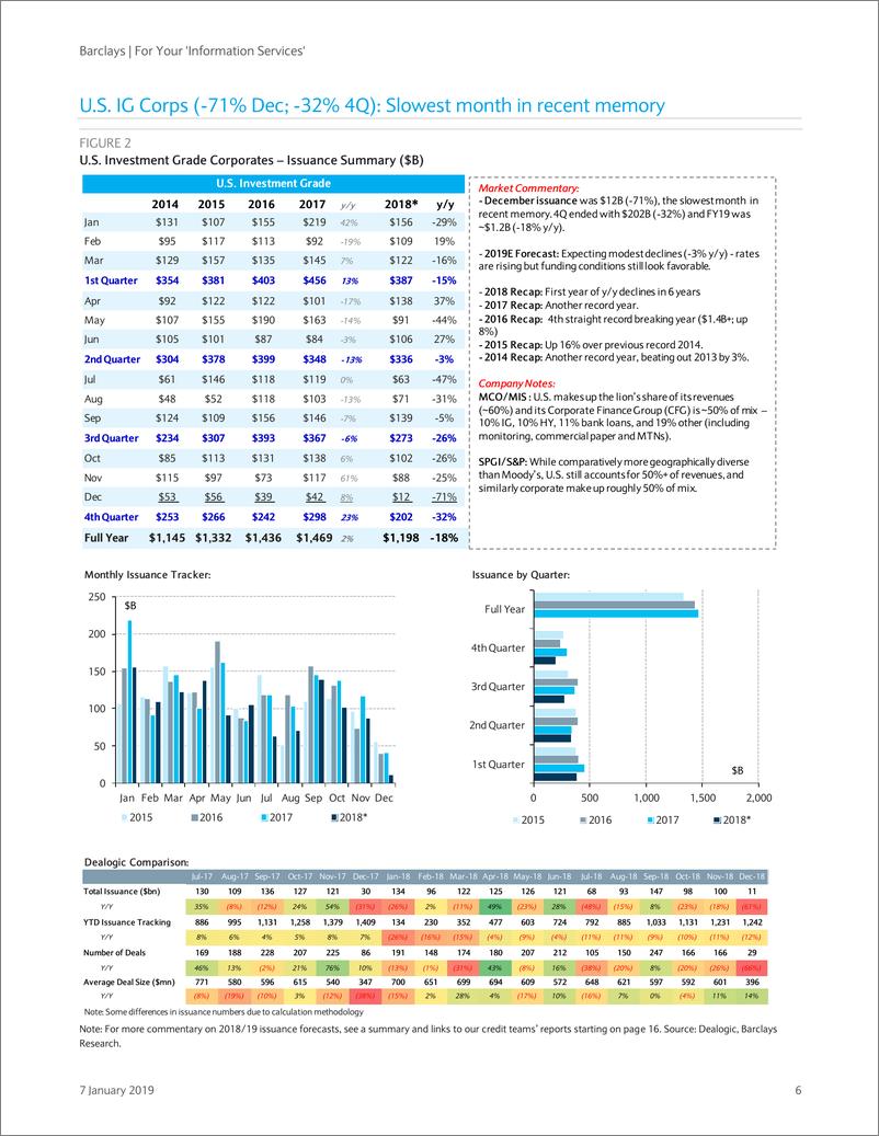 《巴克莱-美股-商业与专业服务业-12月份不出意料地指数（MSCI）下降-2019.1.7-49页》 - 第7页预览图