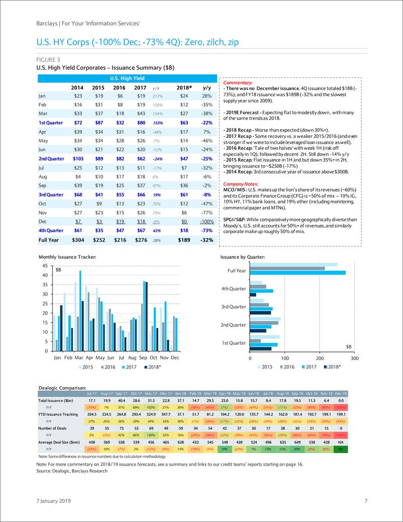 《巴克莱-美股-商业与专业服务业-12月份不出意料地指数（MSCI）下降-2019.1.7-49页》 - 第8页预览图