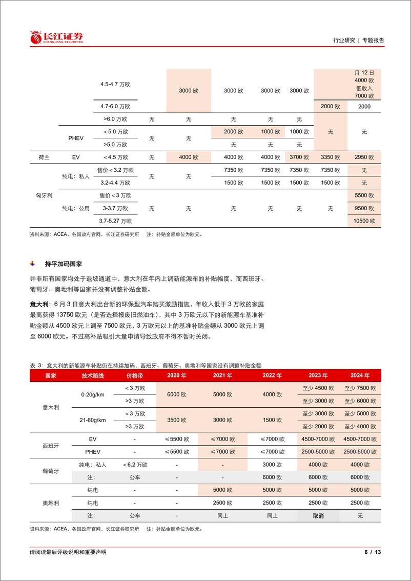 《电气设备行业：欧洲新能源车补贴、财税政策梳理-240714-长江证券-13页》 - 第6页预览图