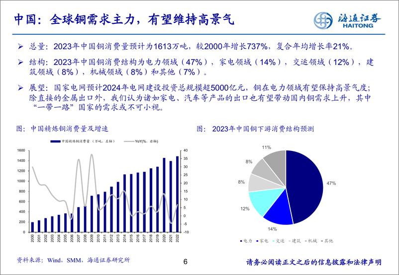 《有色金属行业：中国仍是铜消费主力，海外铜消费有望高增长-240325-海通证券-31页》 - 第6页预览图