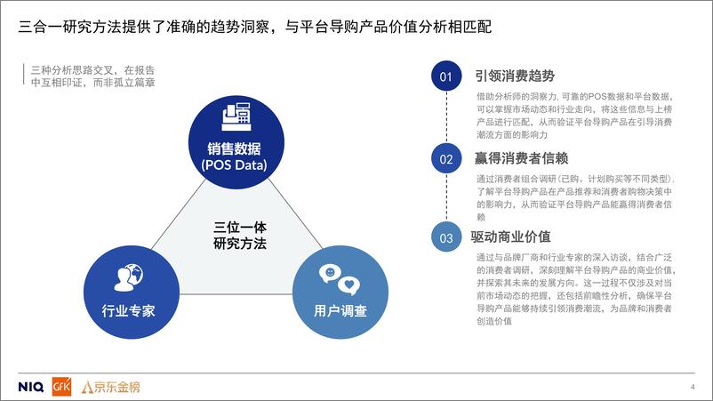 《2024年平台导购产品价值研究报告-GfK-37页》 - 第4页预览图