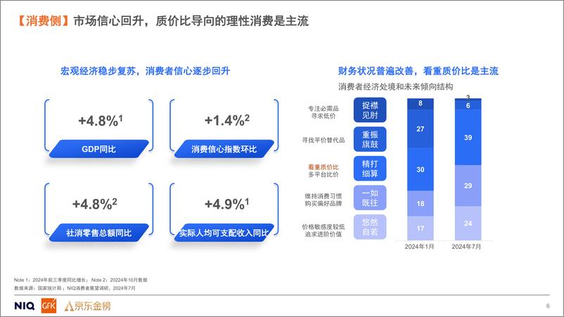 《2024年平台导购产品价值研究报告-GfK-37页》 - 第6页预览图