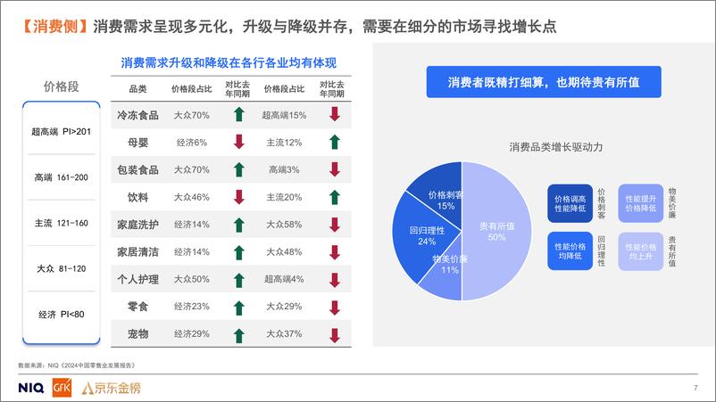 《2024年平台导购产品价值研究报告-GfK-37页》 - 第7页预览图