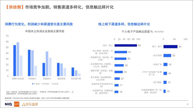 《2024年平台导购产品价值研究报告-GfK-37页》 - 第8页预览图