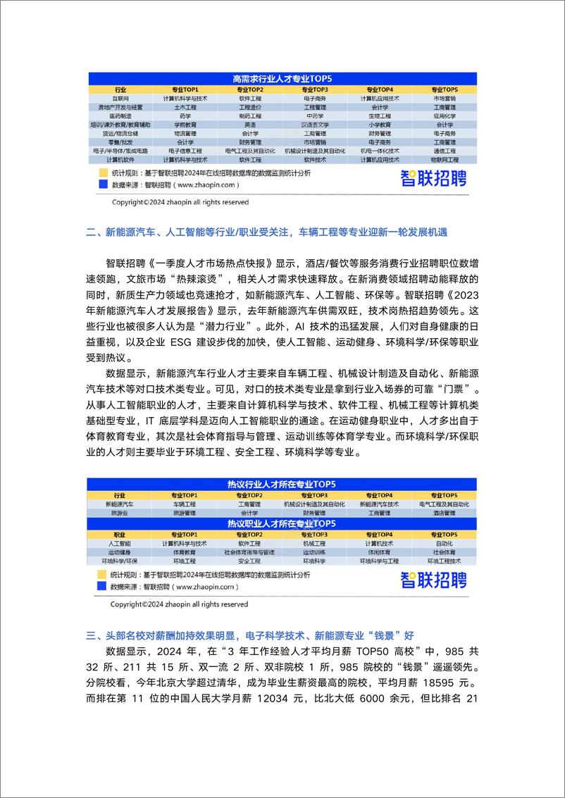 《2024年大学生就业前景研判及高考志愿填报攻略-7页》 - 第2页预览图