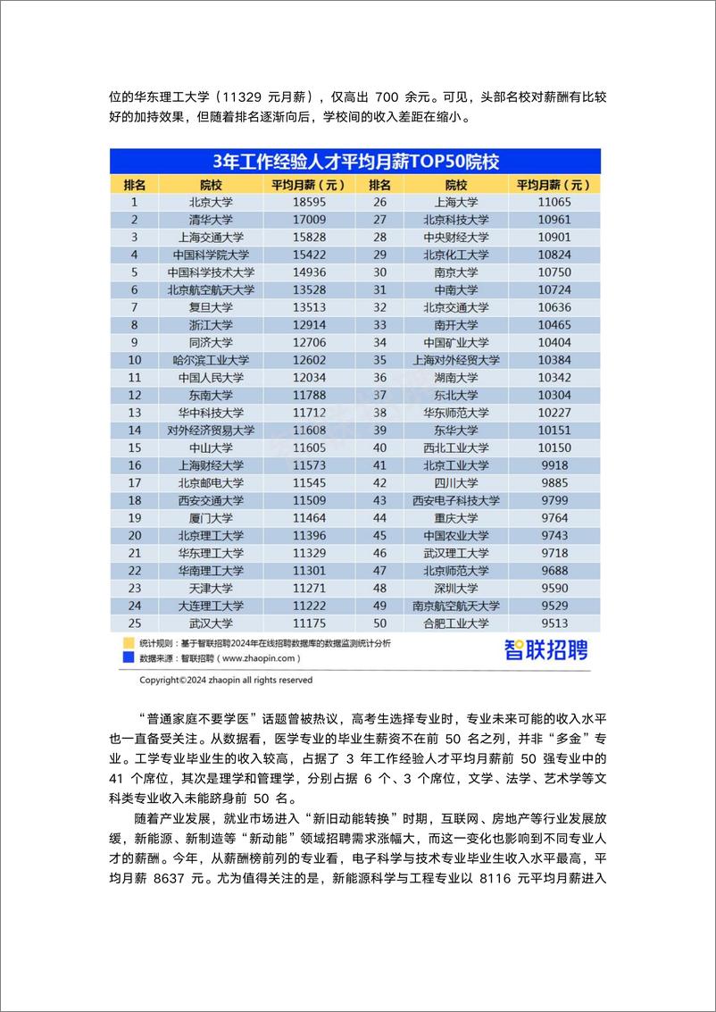 《2024年大学生就业前景研判及高考志愿填报攻略-7页》 - 第3页预览图