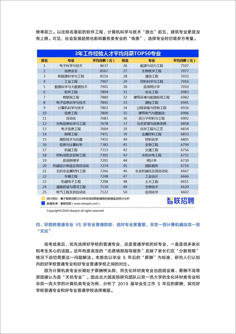 《2024年大学生就业前景研判及高考志愿填报攻略-7页》 - 第4页预览图