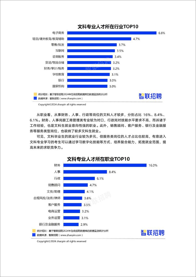 《2024年大学生就业前景研判及高考志愿填报攻略-7页》 - 第6页预览图