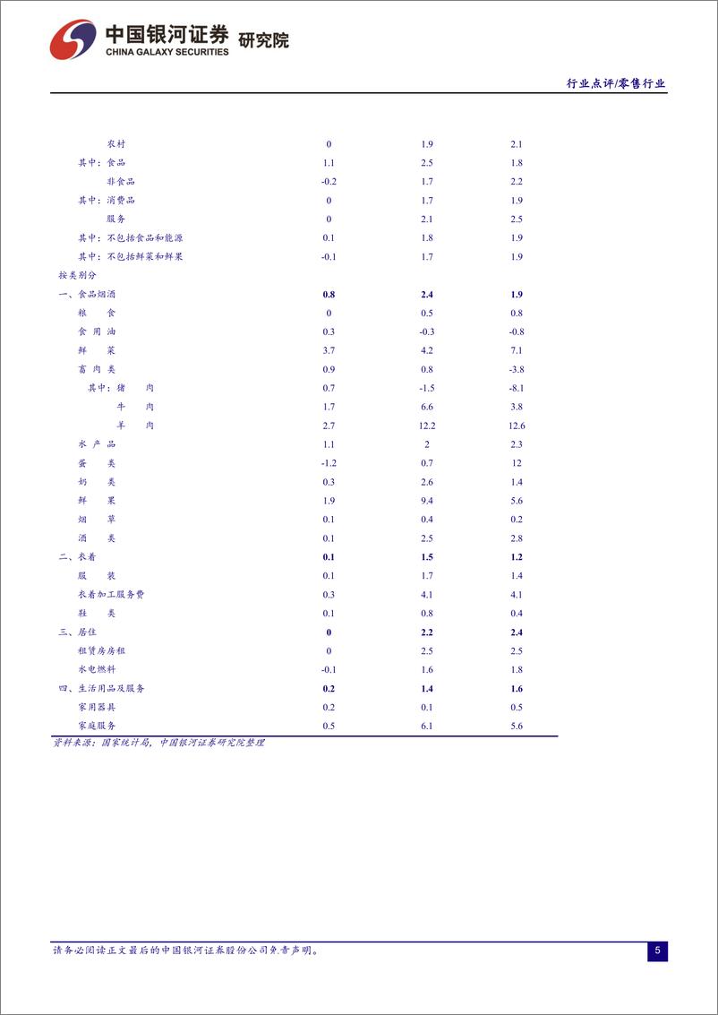 《零售行业点评报告：二月建议主线与主题双线配置-20190131-银河证券-19页》 - 第6页预览图