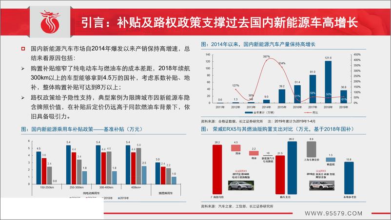 《新能源汽车行业：平价时代，拭目以待-20190521-长江证券-40页》 - 第5页预览图