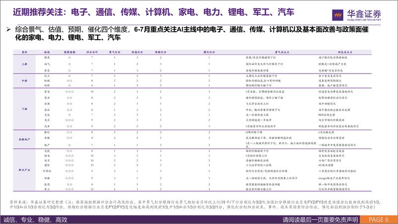 《6月中观景气专题报告：新兴行业占优，火电增速回升-20230627-华鑫证券-56页》 - 第7页预览图