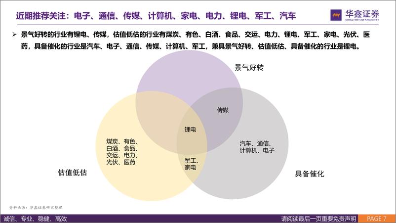 《6月中观景气专题报告：新兴行业占优，火电增速回升-20230627-华鑫证券-56页》 - 第8页预览图