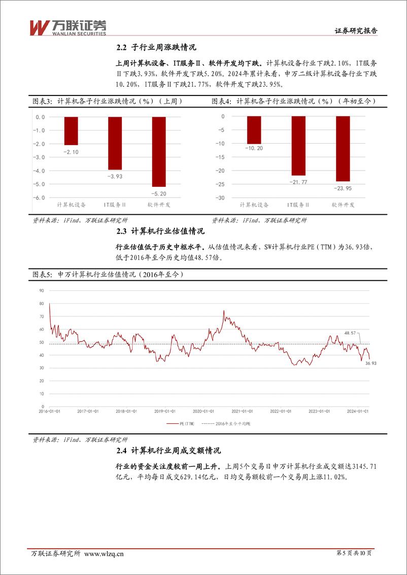 《20240422-万联证券-计算机行业周观点_Meta发布Llama3_世界数字技术院首次发布大模型安全国际标准_10页_1mb》 - 第5页预览图