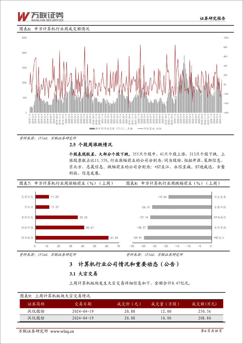 《20240422-万联证券-计算机行业周观点_Meta发布Llama3_世界数字技术院首次发布大模型安全国际标准_10页_1mb》 - 第6页预览图