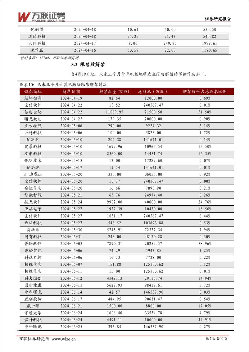 《20240422-万联证券-计算机行业周观点_Meta发布Llama3_世界数字技术院首次发布大模型安全国际标准_10页_1mb》 - 第7页预览图